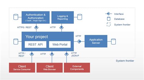 Software Diagrams For Powerpoint Slidemodel