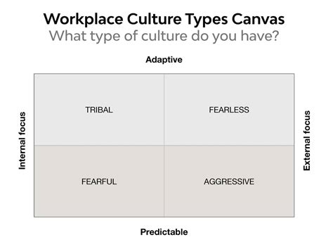 There Are Four Types Of Company Culture Which One Is Yours By
