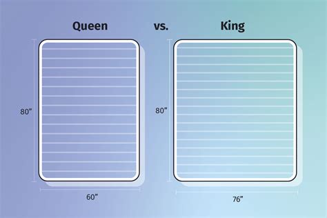 King Vs Queen Bed Whats The Difference Mattress Clarity