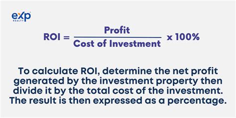 Understand ROI In Real Estate What To Know Before Investing EXp Realty