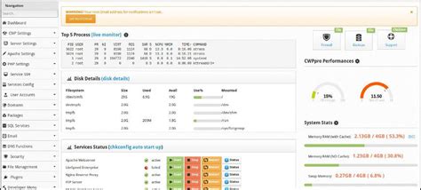 10 Best Open Source Web Hosting Control Panel Cpanel 2022 H2s Media