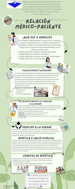 Infografía Relación Medico Paciente Paola Reinoza Udocz