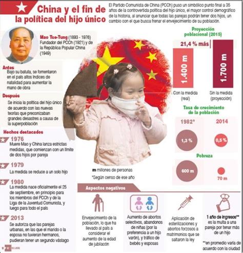 China Pone Fin A La Política Del Hijo único Diario Libre