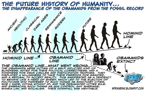 Springers Blog The Future History Of Humanity