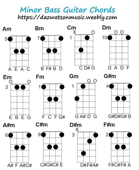 Bass Clef Notes Chart Bass Guitar Bass Clef Notes