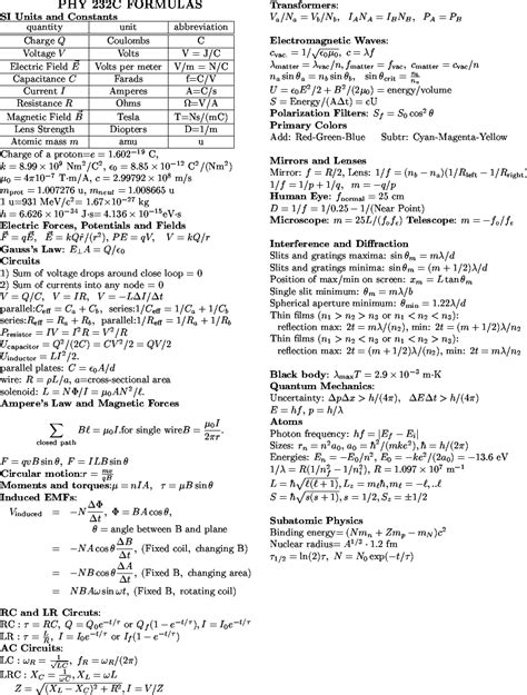 Exemplary Physics 1 Cheat Sheet Law Of Conservation Mass Balancing