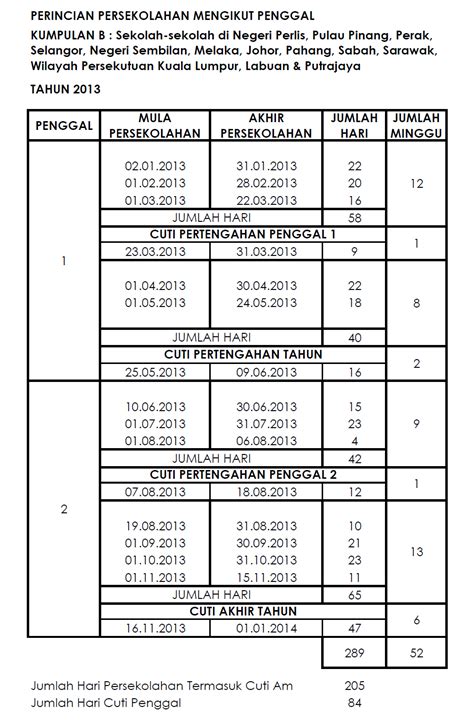 Sijil tinggi persekolahan malaysia (stpm) 2016 penggal 1 (2015) ujian bertulis: Info Pendidikan: 2012