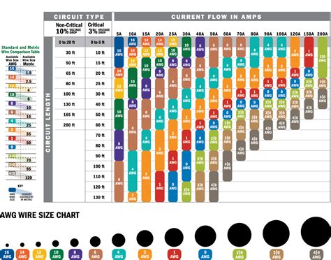 Automotive Electrical Wire Size Chart