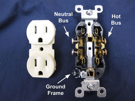 Anatomy Of An Electrical Outlet