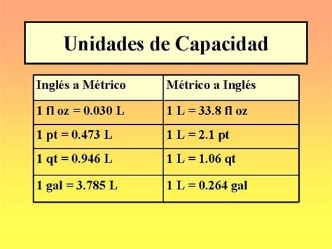 Medidas Tabla De Conversiones Sistema Ingles Infografia Kulturaupice