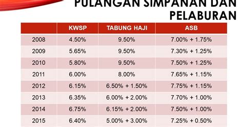 The value of investments, unit prices and income distribution may go down or up, and the investor may not get back the original sum invested. UNIT TRUST MALAYSIA: PELABURAN UNIT TRUST TERBAIK