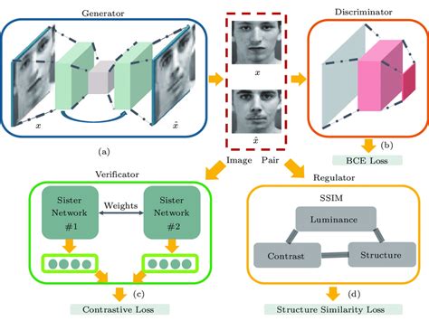 11 mind blowing applications of generative adversarial networks gans mlk machine learning