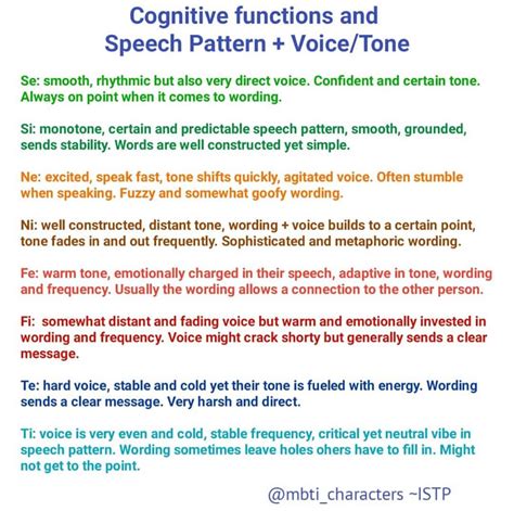 Mbti Types Cognitive Functions And Speech Pattern Voicetone Mbti
