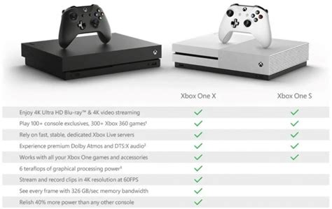 Xbox Series S Vs Xbox One X Tutte Le Differenze Tra Le Due Console