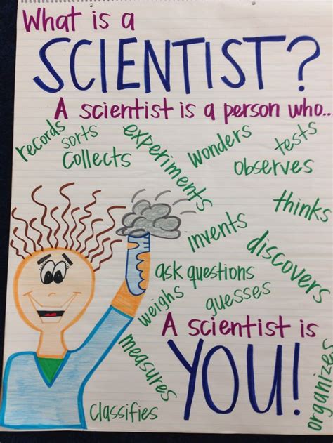 What Is A Scientist Anchor Chart Science Anchor Charts Scientist