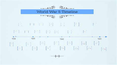 World War Ll Timeline By Dylan Stokes