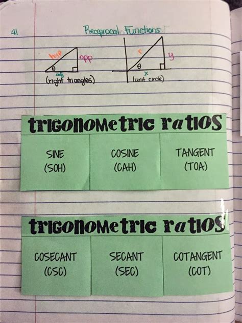 Three Different Types Of Trigonomerics Are Shown In An Open Notebook