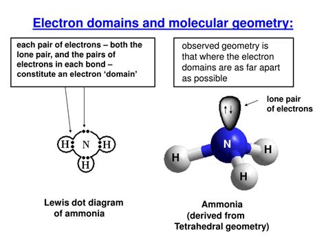 Ppt Chemistry 545 Inorganic Chemistry Lecture 1 Powerpoint