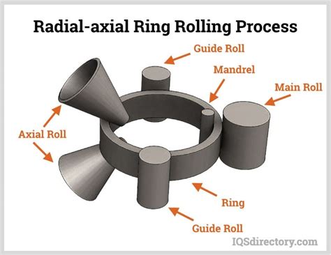 Roll Forming What Is It Process Benefits Types Metals Used