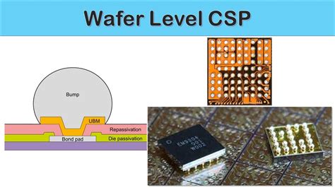 Eng Sub Wafer Level Chip Scale Package Wlcsp Youtube