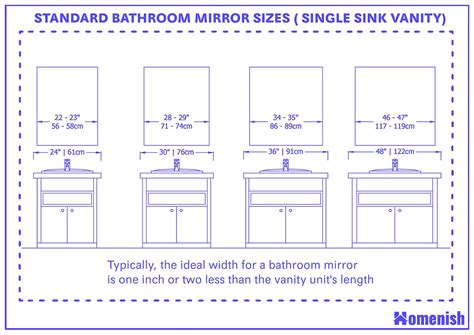 Standard Bathroom Mirror Sizes With 2 Drawings Homenish
