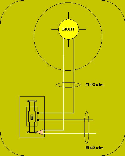 Read electrical wiring diagrams from unfavorable to positive plus redraw the routine being a straight line. Wiring a Basic Light Switch Diagra