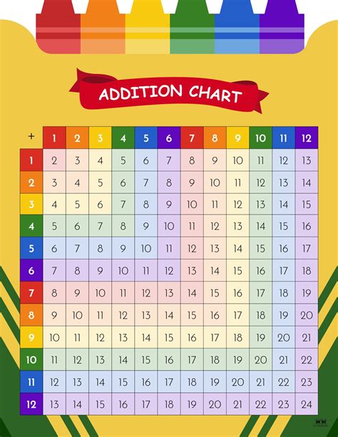 Addition Charts 20 Free Printables Printabulls