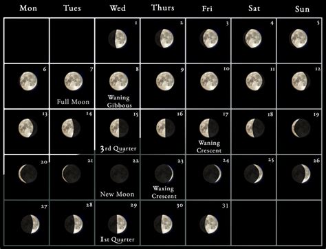 Moon Calendar Every Phase And Stage Of The Moon