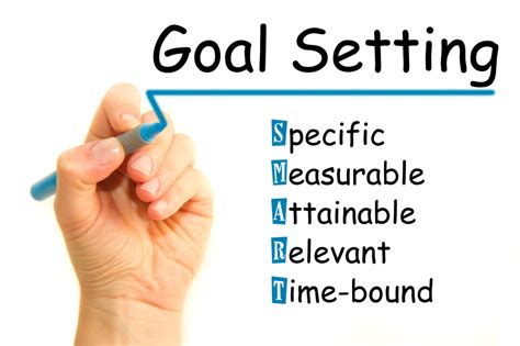 Goal Setting Theory