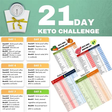 Buy 21 Day Keto Challenge Pack With Meal Plan Keto Cheat Sheets For
