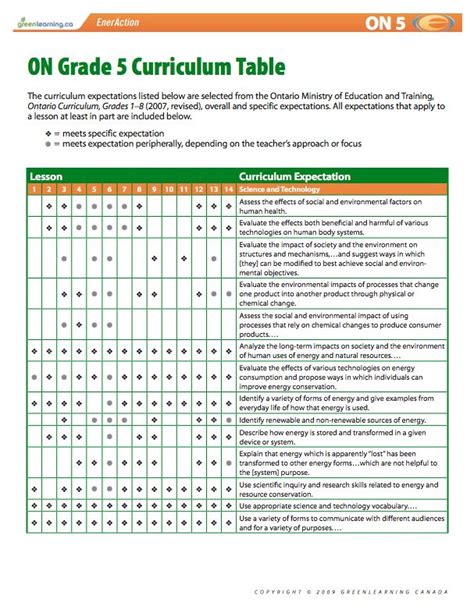 Platinum natural sciences and technology grade 5. Ontario Grade 5 Curriculum Table. Printable lesson plans ...