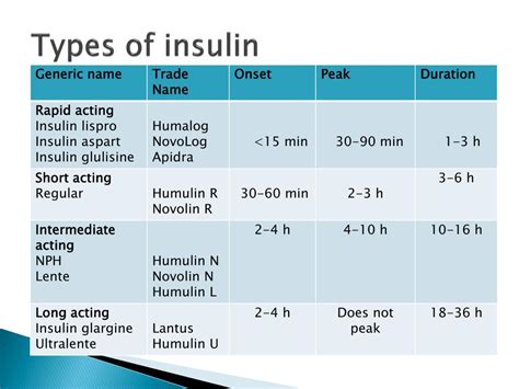 Types Of Insulin Diabetes Daily Gambaran