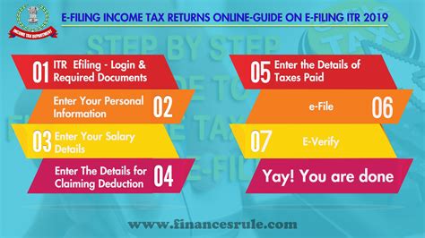 E Filing Income Tax Returns Online Guide On E Filing Itr 2019