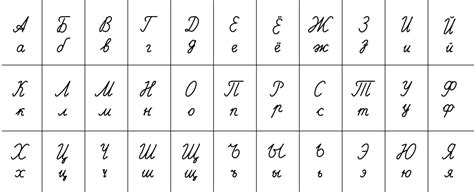 Filealfabeto Ruso Manuscritosvg Wikimedia Commons