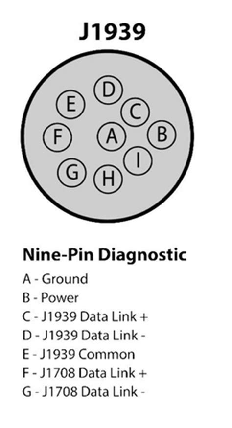 Green 9 Pin Diagnostic Connector Diagram