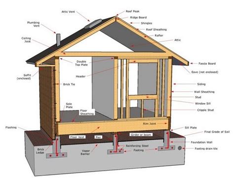 House Diagram Framing Construction Shed Plan Building Design
