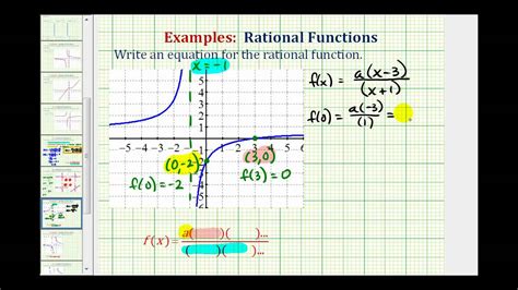 Let's look at a few examples to know how to get remainder in excel using the mod formula. Ex 1: Find the Equation of Rational Function From a Graph ...