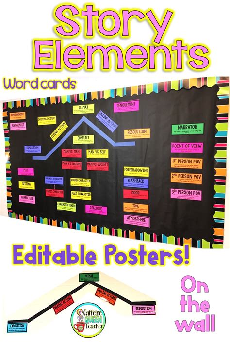 This Story Elements And Plot Diagram Bulletin Board Kit Display Works