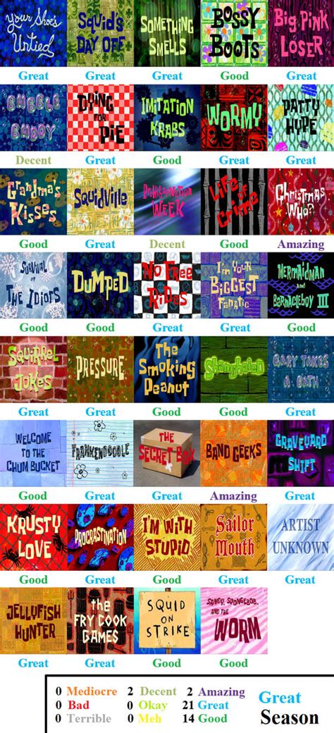 Spongebob Squarepants Season 2 Scorecard By Htflover4ever On Deviantart