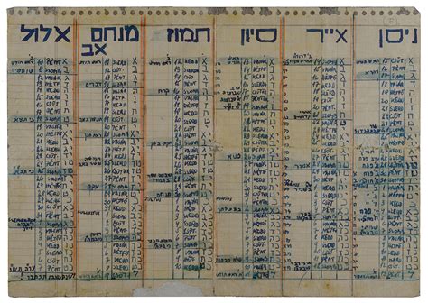 Jewish Calendar And Prayers From Bergen Belsen