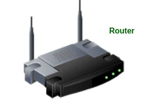 Computers that connect to the same wireless router can communicate with one another through a homegroup, a windows 7 feature that allows pcs connect to your router's network. Computer Network | Inside a Router - GeeksforGeeks