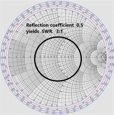 Nanovna Users Smith Charts Showing Reflection Coefficient