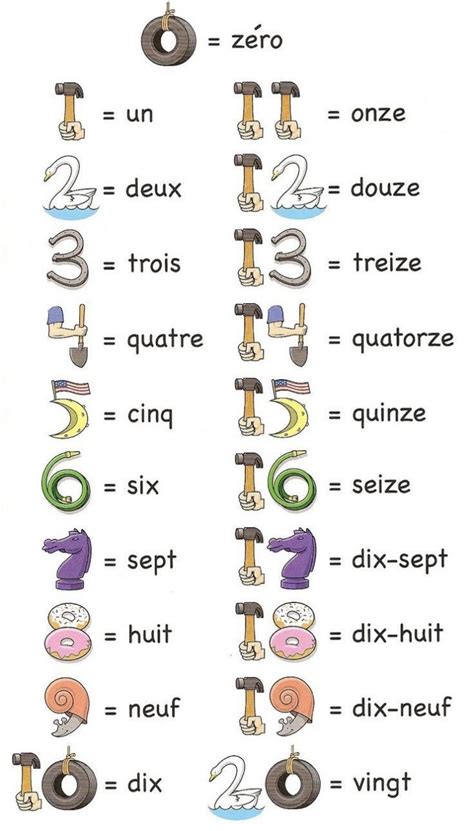 Educational Graphic Educational Graphic Français à Apprendre Les