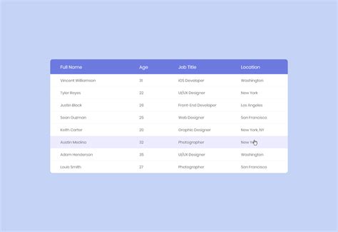 Html Table Css Decoration Examples