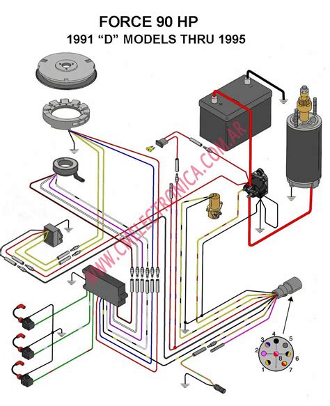 50 hp wiring diagram wiring harness 1970 mercury 115 hp outboard. Diagrama chrysler force 90hp 1991d 1995
