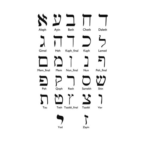 Hebrew Alphabet To English