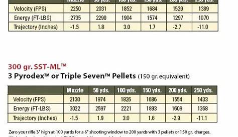 Muzzleloader Ballistics Chart 50 Caliber