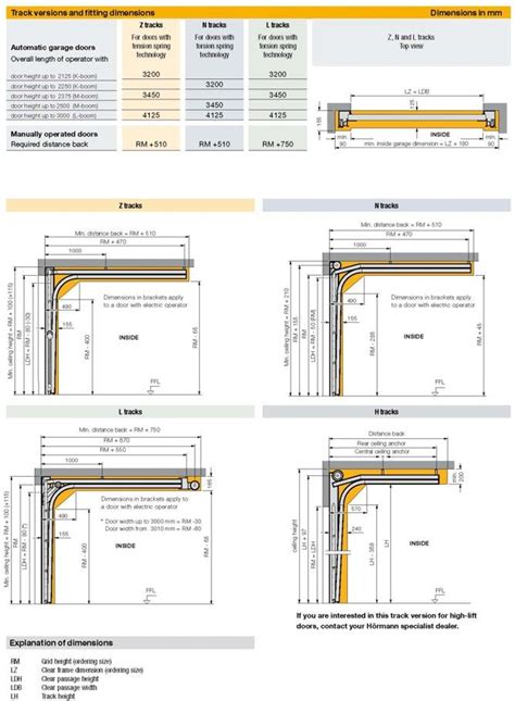 Provide hollow metal door frames. Hormann sectional garage door dimensions for installation ...