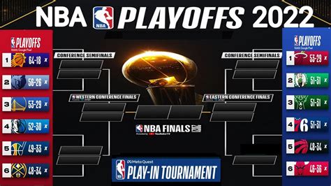Nba Playoff Bracket 2022 Today Nba Standings Today Nba Games Today 2022 Nba Play In