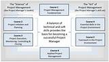 Images of Master Certificate In Applied Project Management